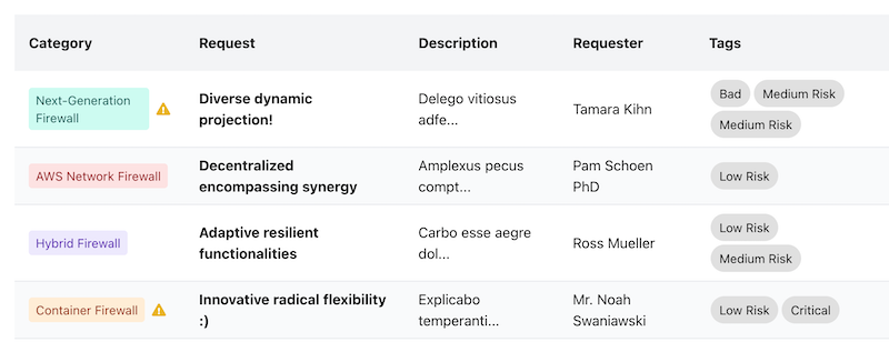 Compliance Dashboard Screenshot