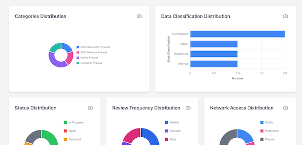 Analytics Dashboard Screenshot